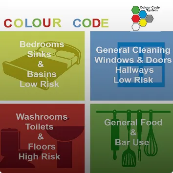 Color-coded zones for Decontamination, Sterile Prep, and Dispatch
